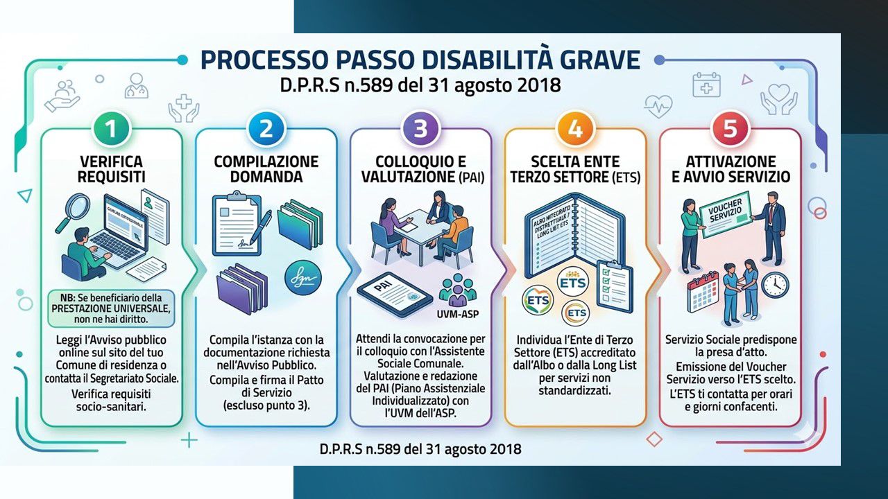 /argomenti/allegati1/documento-di-sintesi.jpg